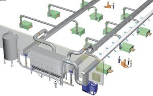 Вентиляция производственных помещений | Аэроконтакт. Системы вентиляции и кондиционирования под ключ